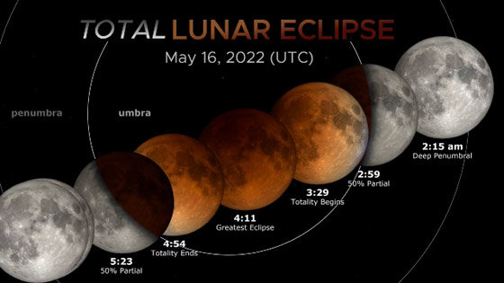 فيديو وصور.. خسوف كلي يُظهر 
