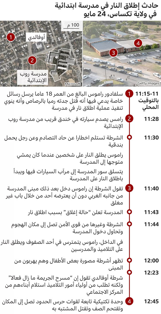 طفلة تروي كيف غطت نفسها بدماء زميلتها لتنجو من القاتل في تكساس صورة رقم 3 طفلة تروي كيف غطت نفسها بدماء زميلتها لتنجو من القاتل في تكساس صورة رقم 3