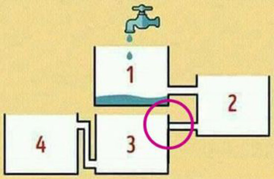 أمامك 10 ثوان فقط.. أي من خزانات المياه سيمتلئ أولا؟ صورة رقم 2