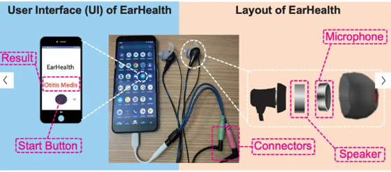 سماعات ذكية تساعد على تشخيص 3 حالات شائعة للأذن صورة رقم 2