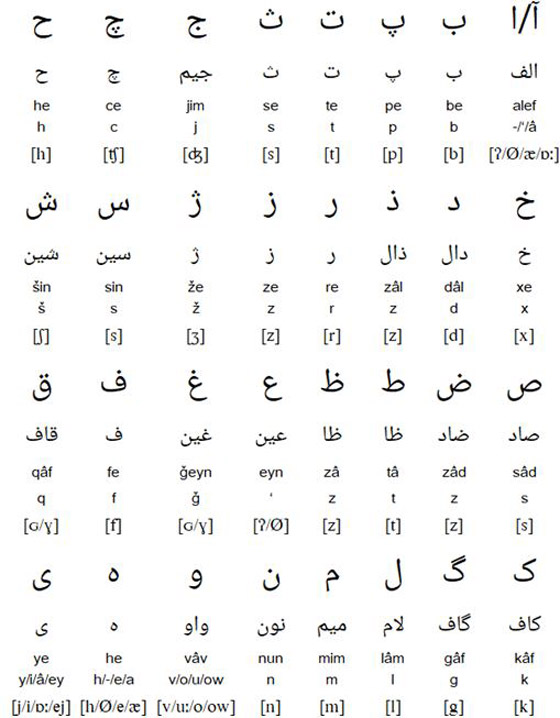 10 كلمات من اللغة الفارسية نستخدمها في لغتنا العربية.. تعرفوا عليها صورة رقم 11