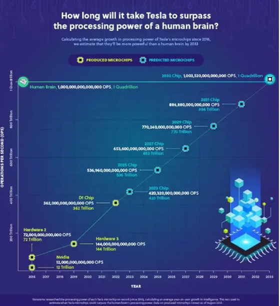 تطور لافت.. تسلا قد تصبح 
