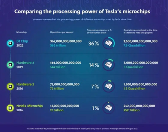 تطور لافت.. تسلا قد تصبح 