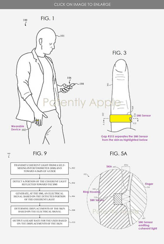 براءة اختراع من آبل لخاتم ذكي يتتبع معدل ضربات القلب وضغط الدم صورة رقم 1