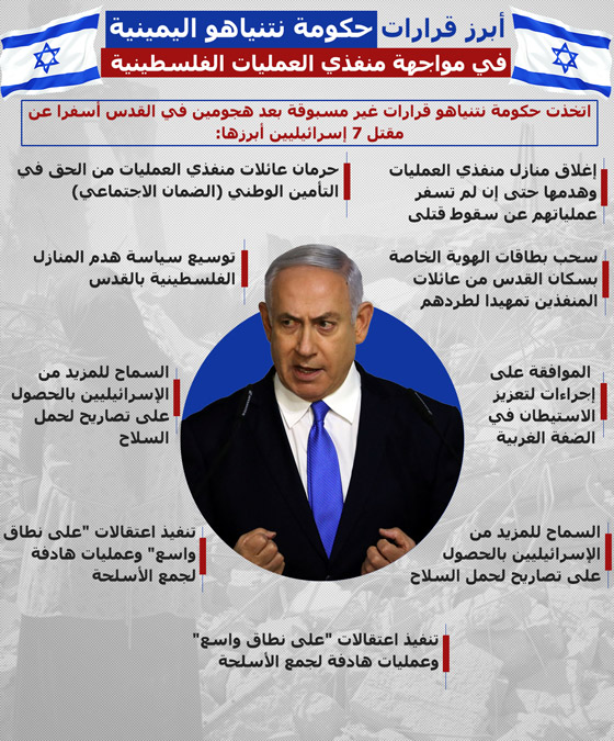 أبرز قرارات حكومة نتنياهو اليمينية في مواجهة منفذي العمليات الفلسطينية صورة رقم 1 أبرز قرارات حكومة نتنياهو اليمينية في مواجهة منفذي العمليات الفلسطينية صورة رقم 1