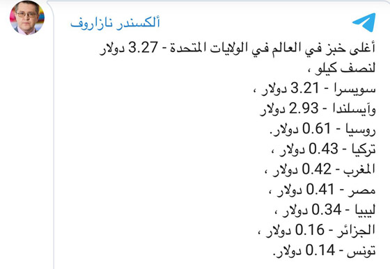 تصنيف دول العالم الأرخص في سعر رغيف الخبز صورة رقم 2 تصنيف دول العالم الأرخص في سعر رغيف الخبز صورة رقم 2