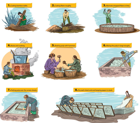 من بينها الشاي والورق.. تعرفوا إلى أعظم اختراعات الصين القديمة صورة رقم 2