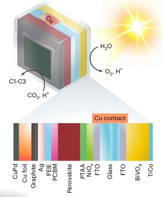 سيارات المستقبل.. ضوء الشمس يحول أكسيد الكربون والماء لوقود سائل صورة رقم 5 سيارات المستقبل.. ضوء الشمس يحول أكسيد الكربون والماء لوقود سائل صورة رقم 5
