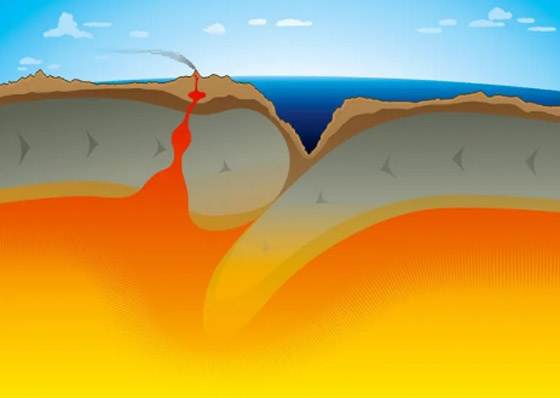 ظاهرة طبيعية غريبة تسبب توسع المحيط الأطلسي وانكماش المحيط الهادئ! صورة رقم 3