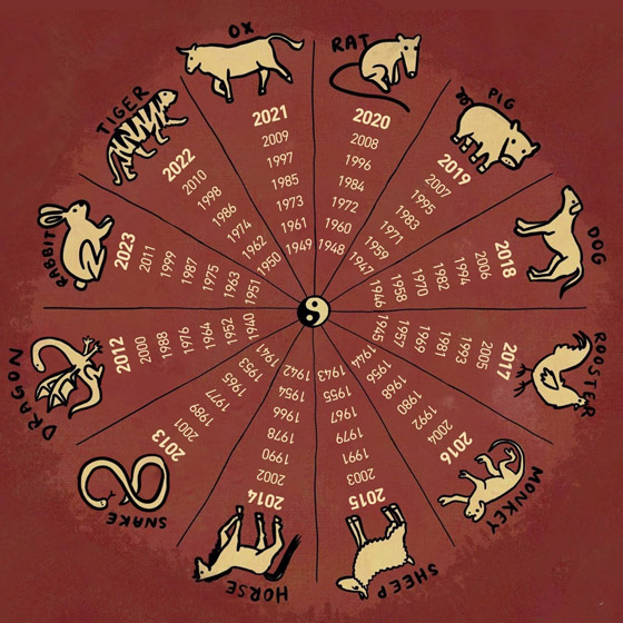 توقعات الأبراج الصينية 2024: عام التنين الخشبي وتأثيراته على الأبراج صورة رقم 3
