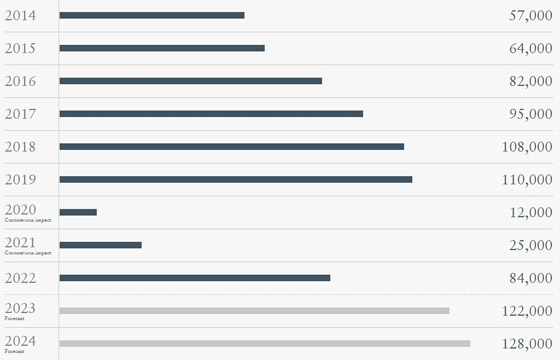 الصين الخاسر الأكبر وأستراليا الرابح الأكبر.. 122 ألف مليونير مهاجر في 2023 صورة رقم 3 الصين الخاسر الأكبر وأستراليا الرابح الأكبر.. 122 ألف مليونير مهاجر في 2023 صورة رقم 3