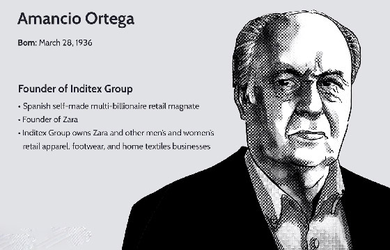 صورة رقم 3 - أمانسيو اورتيغا.. فقير معدم لم ينتبه لثروته حتى قرأها بالصحف! صورة رقم 3 - أمانسيو اورتيغا.. فقير معدم لم ينتبه لثروته حتى قرأها بالصحف!