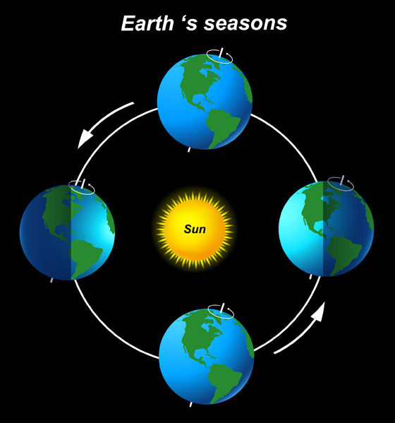 المسافة بين الأرض والشمس ليست السبب.. هكذا تتغير فصول السنة الأربعة صورة رقم 5
