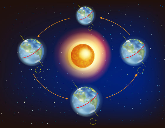 المسافة بين الأرض والشمس ليست السبب.. هكذا تتغير فصول السنة الأربعة صورة رقم 3