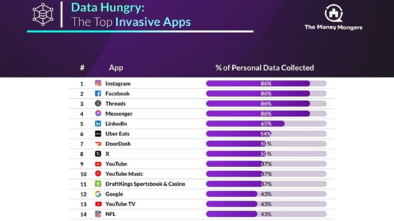 هذه التطبيقات تعرف عنك أكثر مما تعرفه عن نفسك صورة رقم 2