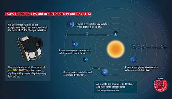 سلسلة الرنين: اكتشاف 6 عوالم في الفضاء تدور حول نجمها.. فيديو صورة رقم 4 سلسلة الرنين: اكتشاف 6 عوالم في الفضاء تدور حول نجمها.. فيديو صورة رقم 4