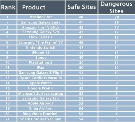 خبراء يكشفون أخطر الهدايا عبر الإنترنت صورة رقم 3