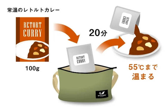 ابتكار ابتكار