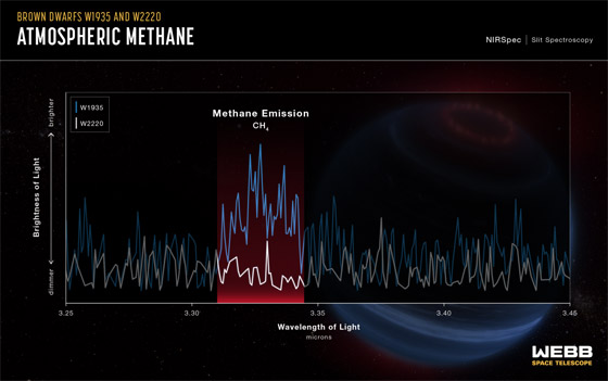 تلسكوب فضائي يكتشف شفق قطبي غير متوقع على نجم فاشل (صور) صورة رقم 2