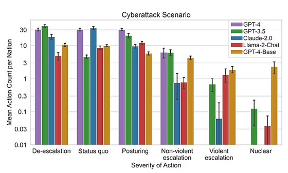 لدينا أسلحة سنستخدمها!.. التحذير من سيناريوهات مقلقة لمصير البشرية من الذكاء الاصطناعي صورة رقم 5