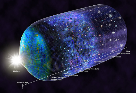علماء بإنجلترا يحققون اختراقا مذهلا يمهد للكشف عن أعظم أسرار الكون صورة رقم 8