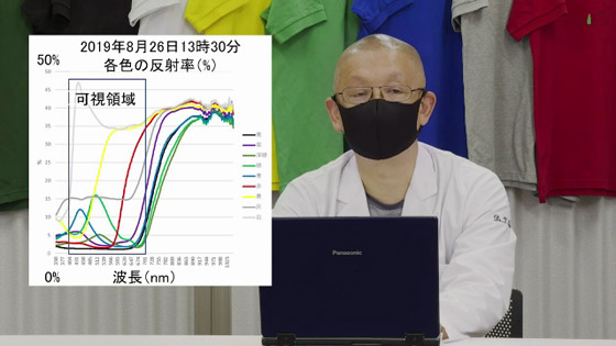 ما هي أفضل ألوان الملابس للصيف؟ إليك درجة امتصاص كل منها لأشعة الشمس صورة رقم 3