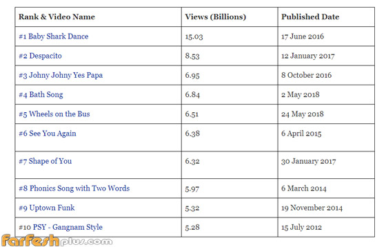  ���� ��� 1 - 5 ����� ������ ������ ��� ������: ���� ���� ���� ����������