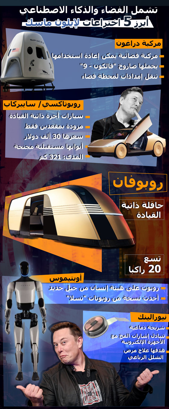 الفضاء والذكاء الاصطناعي.. أبرز 5 اختراعات للملياردير إيلون ماسك صورة رقم 1 الفضاء والذكاء الاصطناعي.. أبرز 5 اختراعات للملياردير إيلون ماسك صورة رقم 1