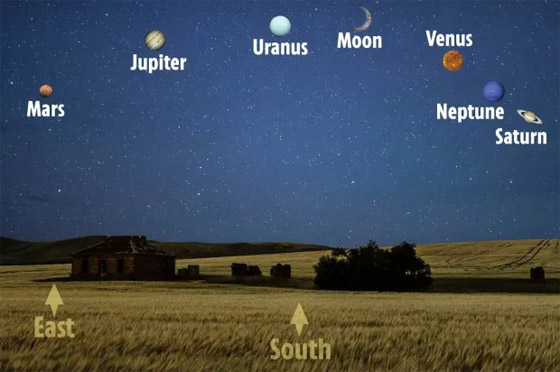 يمكن رؤيتها دون تلسكوب.. 6 كواكب ستتجمع في السماء خلال أيام صورة رقم 1 يمكن رؤيتها دون تلسكوب.. 6 كواكب ستتجمع في السماء خلال أيام صورة رقم 1