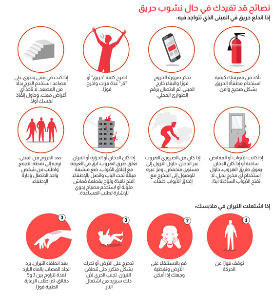 في حال نشوب حريق.. هذه النصائح قد تفيدكم وتنقذ حياتكم صورة رقم 1 في حال نشوب حريق.. هذه النصائح قد تفيدكم وتنقذ حياتكم صورة رقم 1