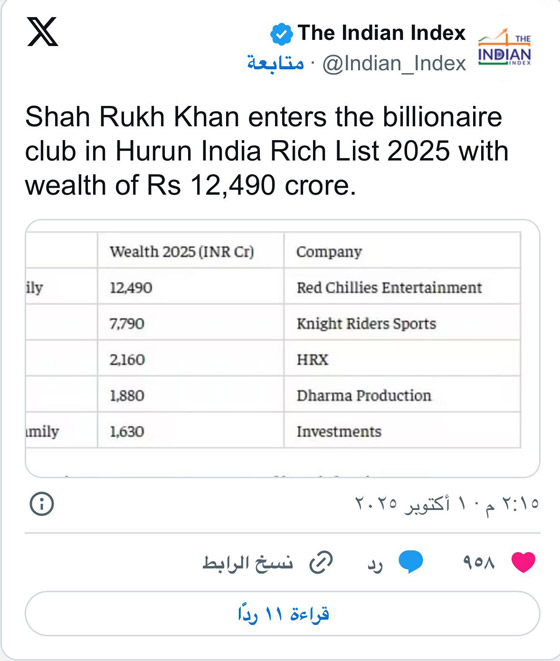 صورة رقم 1 - شاروخان يدخل نادي المليارديرات.. النجم الهندي يتفوق على تايلور سويفت صورة رقم 1 - شاروخان يدخل نادي المليارديرات.. النجم الهندي يتفوق على تايلور سويفت