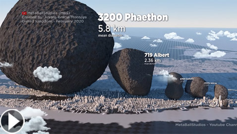 فيديو يحبس الأنفاس يكشف أحجاما مرعبة لأكبر كويكبات النظام الشمسي!