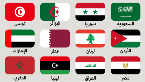 إليكم أسباب اختيار ألوان أعلام الدول العربية، ودلالة رموزها وتاريخها