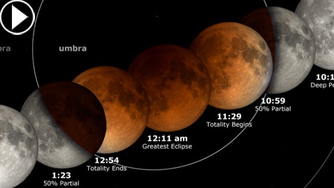 فيديو وصور.. خسوف كلي يُظهر 