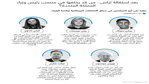 بعد استقالة تراس.. من قد يخلفها في منصب رئيس وزراء المملكة المتحدة؟