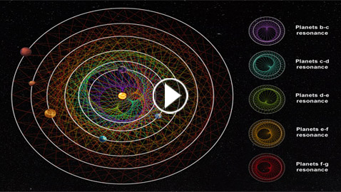 سلسلة الرنين: اكتشاف 6 عوالم في الفضاء تدور حول نجمها.. فيديو