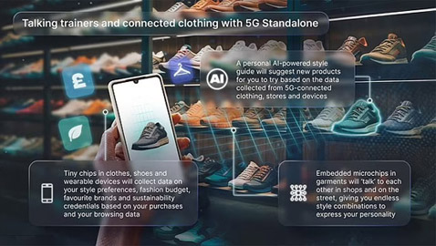 ملابس الذكاء الاصطناعي ستغير مستقبل الموضة.. والسر بشريحة إلكترونية