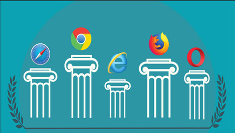 أفضل متصفحات الويب وأسوأها لخصوصيتك