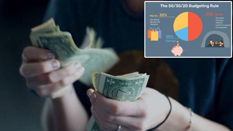 ما هي قاعدة 50/20/30؟ وكيف يمكنها تنظيم حياتكم؟