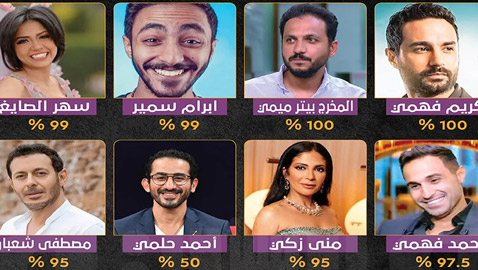 النجوم والثانوية العامة: كرارة وحلمي يرسبان، عمرو دياب وهنيدي بالكاد نجحا، كريم واحمد فهمي ومنى زكي بتفوّق